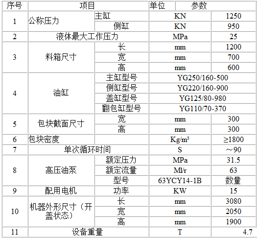 Y81型号金属压块机(参数)